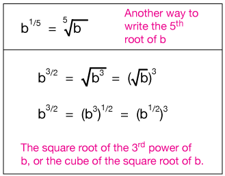 When radicals contain more than one variable, as long as all the variables and their exponents are identical, the radicals are like. Rational Negative Exponents