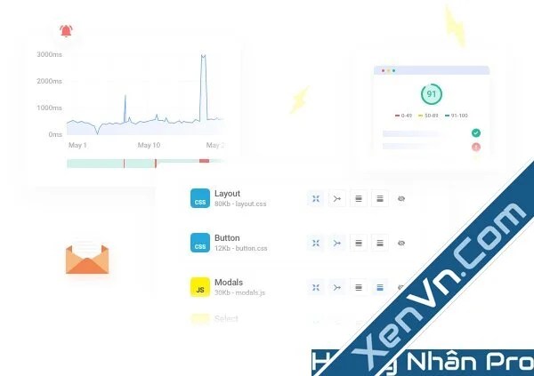 Import/export of asset optimization settings on network subsites · enhance: Hummingbird Pro - WordPress Speed Optimization - 2.7.2 | XenVn.Com