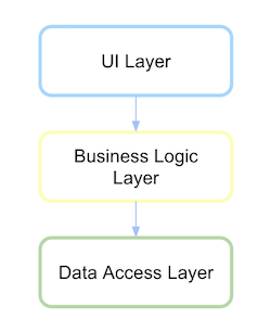 Profundizando En La Inversion De Dependencia