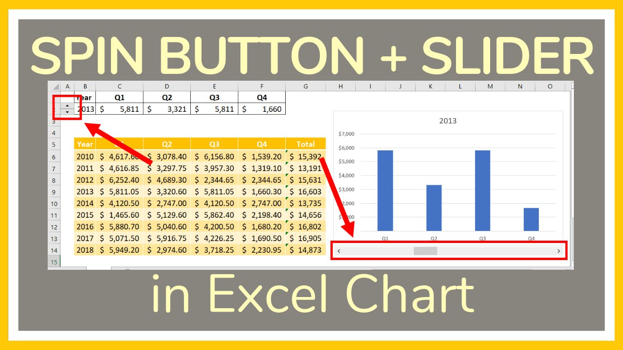 How to Add a Spin Button + a Slider to a Chart in Excel