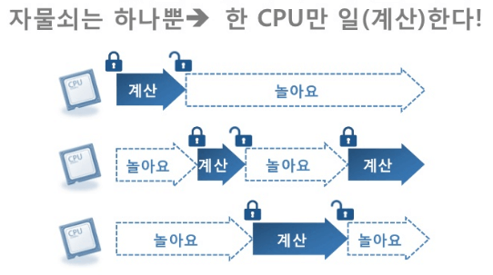 GIL의 종말은 Python에 무엇을 의미합니까?
