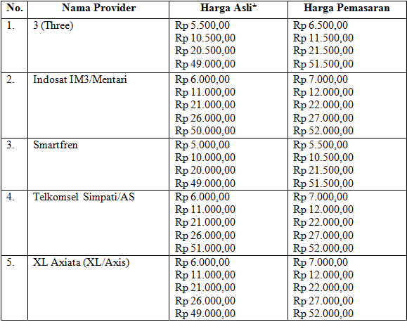 Check spelling or type a new query. Kewirausahaan Laporan Usaha Pulsa Elektrik Yellowreddk