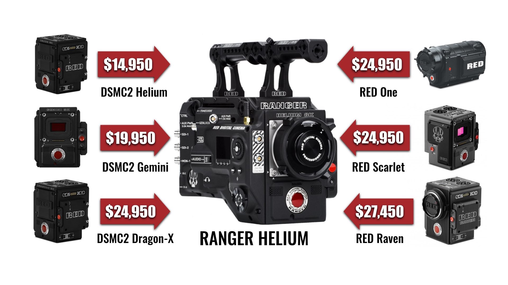 camera red
