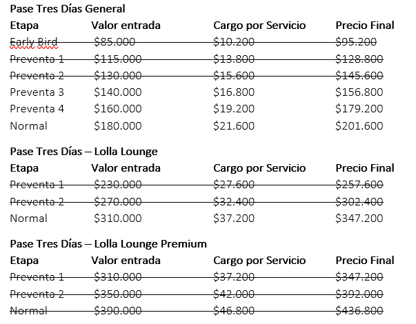 Lollapalooza Entradas Precio - Ydmywfwwk0cndm - En primer lugar, arranca con la etapa de venta más barata: