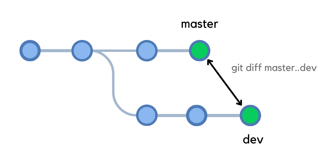 How To Compare Two Git Branches Your Blog Coach
