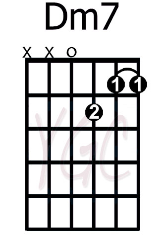 D minor 7 or dm7 for short. Dm7 Yourguitarchords