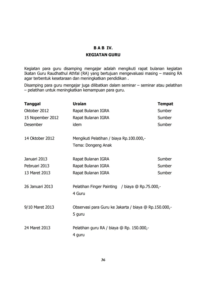 Contoh laporan bulanan tpq,contoh laporan keuangan tpq,contoh laporan pertanggung jawaban bop tpq. Pengumuman Madrasah Baiturrahman Bima Cirebon