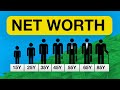 What Your Net Worth Should Be By Every Age (Individual)