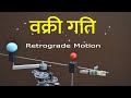 वक्री गति - Retrograde Motion of Mars