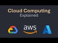 Cloud Computing Explained in 5 Minutes