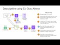 Exercise - AWS data processing, query and visualizaton using Amazon S3, Glue, Athena and QuickSight