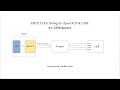 ESP32 JTAG Debug 03: GDB Review