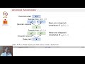 CS6311: Computer Vision and Deep Learning | Lec 64: Variational Autoencoders
