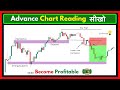 Master Advanced Chart Reading | Learn Pro-Level Price Action and Psychology