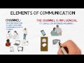 Model of Communication