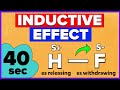 Inductive Effect | Organic Chemistry