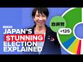 Japan's Landslide Election Results Explained