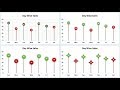 Info-graphics: Conditional Formatting in Lollipop Chart || Learn 4 different Variants of this Chart