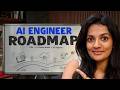 How to Go From Software Engineer to AI Engineer in 2026?