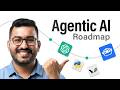 Complete Agentic AI Roadmap 2026 | Skills \u0026 Salary | AI Agents Course @SCALER