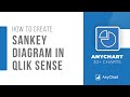 Qlik Sense: Create Sankey Diagram in 22 Seconds Using AnyChart Extension