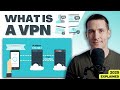 What is a VPN and How It Works | 2026 VPN Explained in 3 Minutes