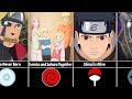 Naruto/Boruto without Madara