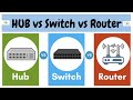 Difference between HUB, Switch and Router | Network Device Explained | Student Notes |