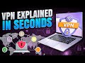 What is a VPN and How Does it Work? [BEST VPN TO USE INCLUDED] ⏱️
