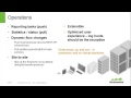 Hortonworks DataFlow Designed for Ease of Operations