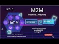 🤖 What is M2M in IoT? | Machine to Machine Communication Explained with Examples