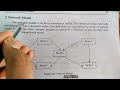 Database Model and Types of Database Model , Hierarchical Model , Network Model , Relational Model