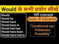 All uses of would in English Grammar | Modal Verbs Would in English Grammar | Would have Would be