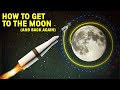 How Apollo 11 made it to the Moon and back