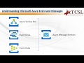 Understanding Azure Events and Messages: Azure Service Bus, Event Grids and Event Hubs