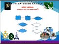 non verbal intelligence test for pma long course 152 pak army navy and paf  (forces guide galaxy)