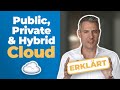 Public Cloud vs. Private Cloud vs. Hybrid Cloud