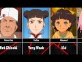 Weakest Characters in Naruto/Boruto
