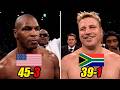 Mike Tyson (USA) vs Francois Botha (South Africa) | Boxing Fight Highlights HD