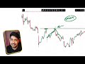 How Pro Trader Do Breakout Trading - Trading Strategy