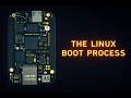 Linux Boot Process Explained Step by Step