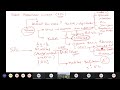 Sistem Persamaan Linear (SPL) dan Matriks