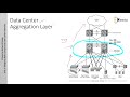 Enterprise Data Center Design Considerations 2 - Designing Basic Campus and Data Center Networks
