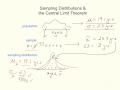 AP Statistics:  Sampling Distributions \u0026 the Central Limit Theorem