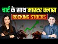 DR. RAVI SINGH MASTER CLASS | WEEK'S TOP STOCK CHARTS | MARKET TRENDS | KNOW YOUR STOCKS | ANALYSIS 