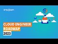 Cloud Engineer Roadmap 2026 | How to Become a Cloud Engineer - Step by Step Roadmap | Simplilearn