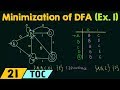 Minimization of DFA (Example 1)