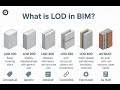 What is LOD in BIM? | Level of Development Explained (Hindi)