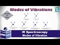 Modes of Vibrations in IR Spectroscopy