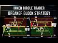 ICT Breaker Block Trading Strategy Explain | Master Breaker Block Trading Strategy for Forex